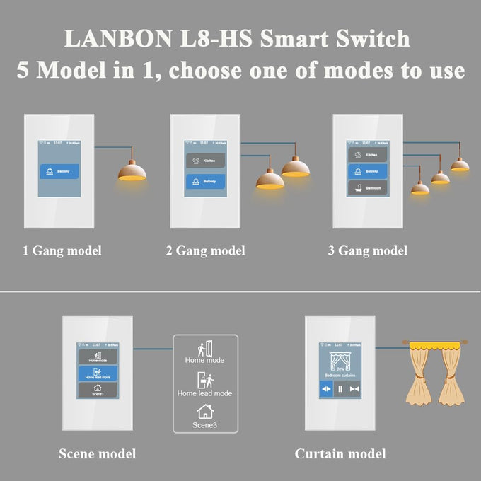 LANBON Smart Light Switch,1/2/3 Gang,3 Way for Whole House, LCD Magic Panel by WiFi Mesh Never be Offline, 2.4G Wi-Fi Smart Switch Compatible with Alexa&Google Home, Neutral Wire Required,L8-HS-White