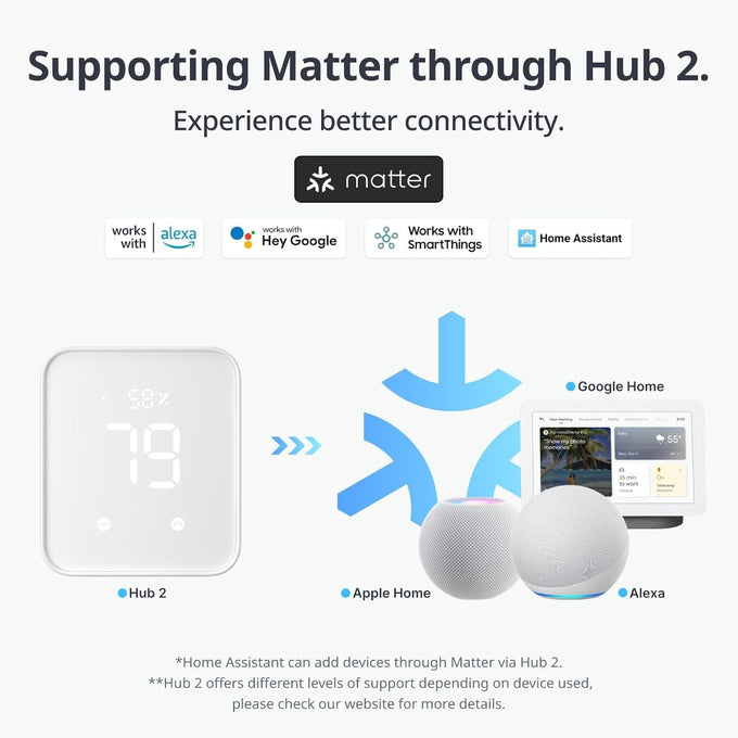 SwitchBot Bot White & Hub Mini Kit: Automate IR Devices & Physical Switches with Alexa/Google Voice Control, App Scenes & Timers.