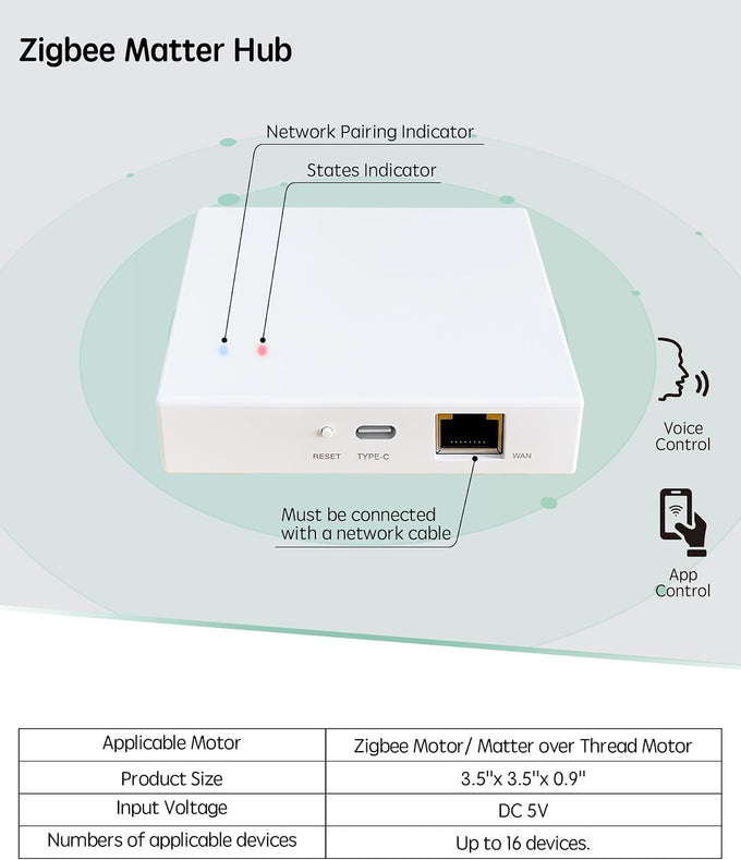 Yoolax Zigbee Matter Smart Hub, Compatible with Alexa, Google Home