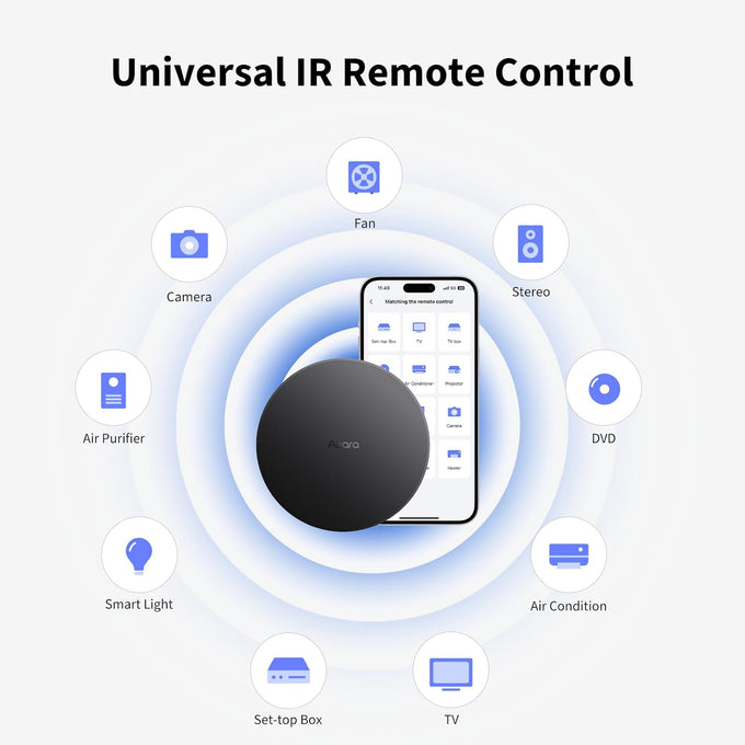 Aqara Smart Hub M200, Matter Controller, Featuring Aqara Zigbee, Wi-Fi, IR