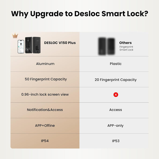 DESLOC WiFi Fingerprint Smart Keypad Door Lock D110 Plus with App Control