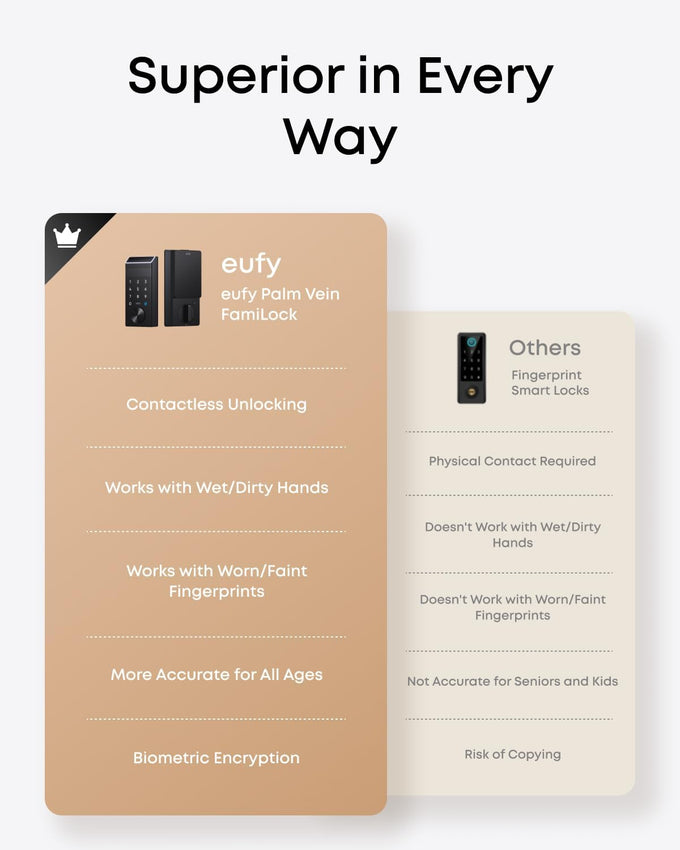 eufy Security Smart Lock FamiLock E34 with Palm Vein Recognition
