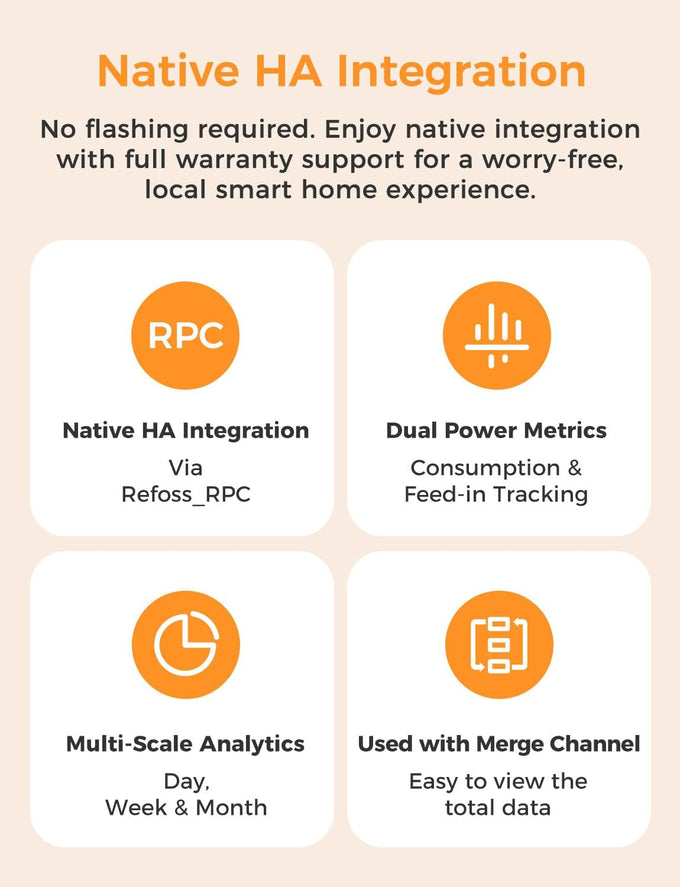 Refoss Smart Home Energy Monitor with 16 60A Circuit Sensor, Local Control
