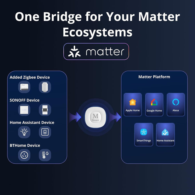 SONOFF Bridge Max Smart Home Hub (Bridge-M)
