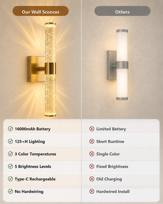 Battery Operated Wall Sconces Set of Two, Dimmable Wall Lights