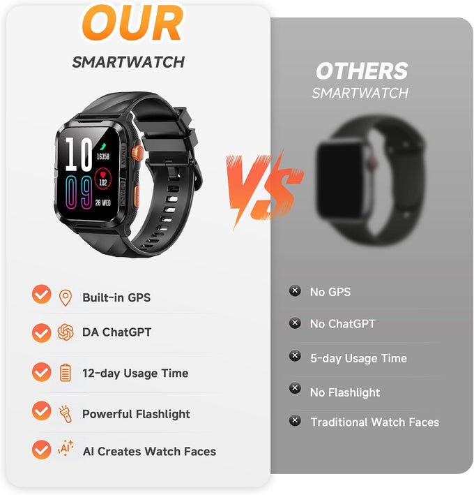 IOWODO GPS Smart Watch for Men with ChatGPT, Compass & Flashlight/2 Straps
