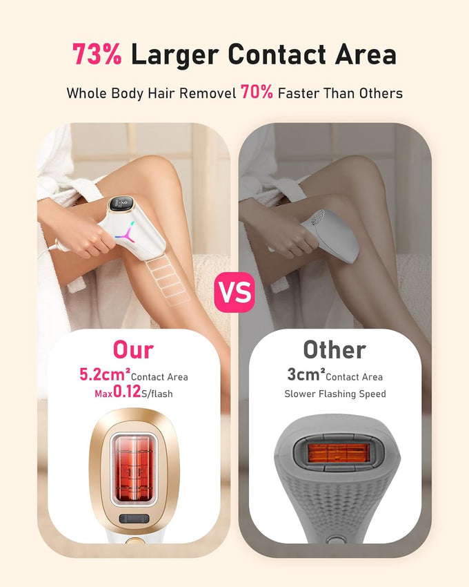 LYSMOSKI Laser Hair Removal for Women and Men, At-Home Use IPL Hair Removal Device with 5.2 cm² Treatment Window, Nearly Painless, Visible Results in 2 Weeks, Full Body Treatment in 8 Minutes, White