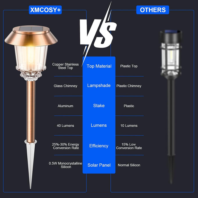 XMCOSY+ Solar Pathway Lights Outdoor, 6 Pack Solar Light Outdoor Waterproof