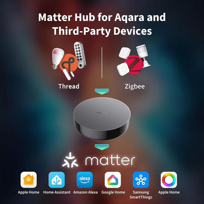 Aqara Smart Hub M200, Matter Controller, Featuring Aqara Zigbee, Wi-Fi, IR