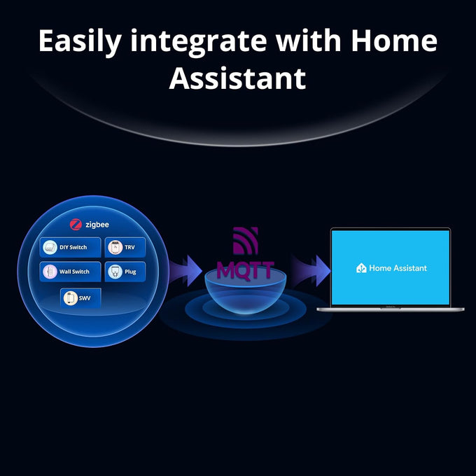 SONOFF Bridge Max Smart Home Hub (Bridge-M)