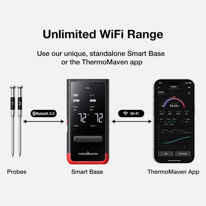 ThermoMaven WiFi Wireless Meat Thermometer, 2 Probes, Smart Base, 6 Sensors