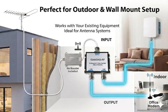 Indoor Panel Antenna Kit with 2 Way Splitter for Cell Phone Signal Boosters