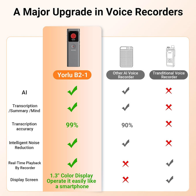 AI Voice Recorder, Transcribe & Summarize with AI Note Taker