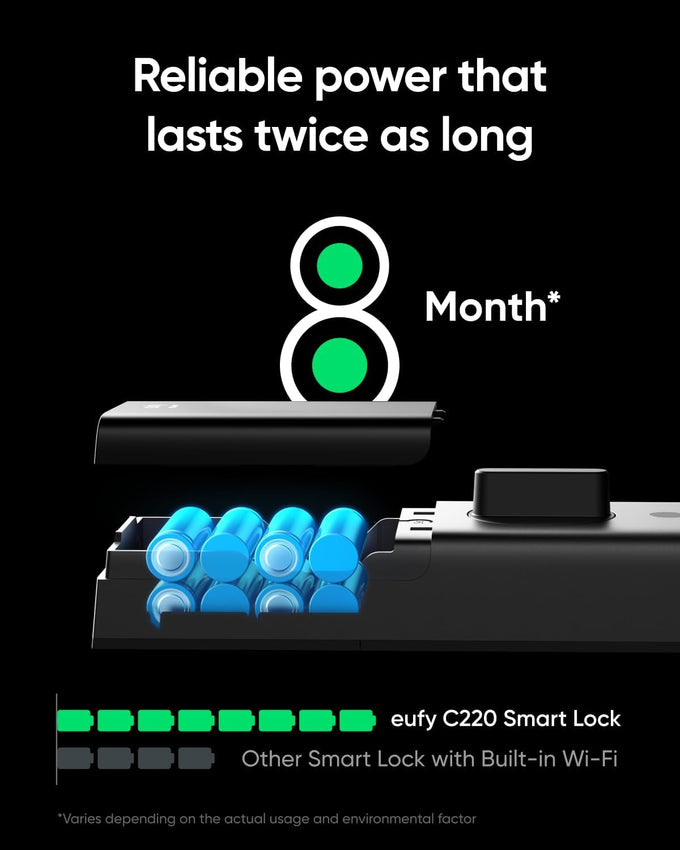 eufy Security Smart Lock C220, Fingerprint Keyless Entry Door Lock
