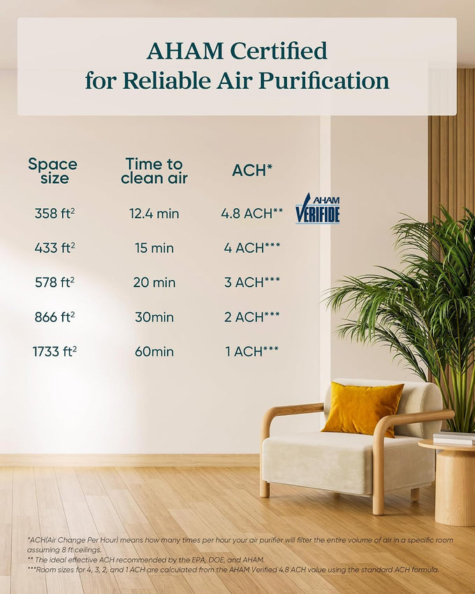 LEVOIT Smart Air Purifiers for Home Large Room Up to 1733 Ft² Core 400S-P