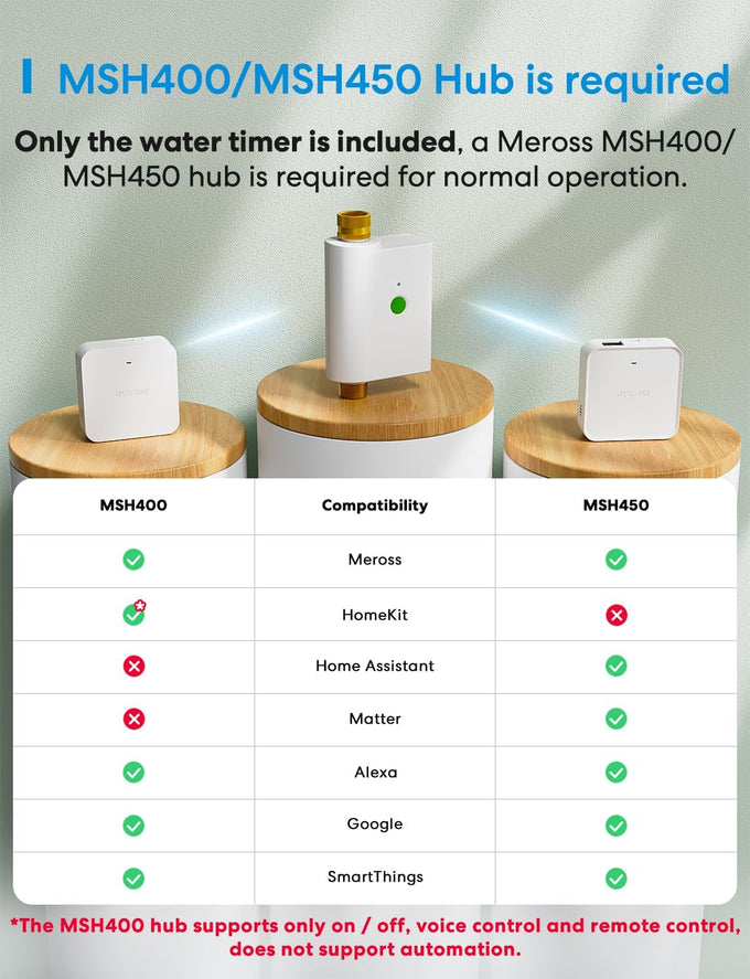 meross WiFi Water Timer for Garden Hose, Brass Inlet & Outet, Rain Skip