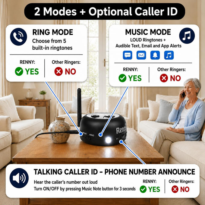 RENNY Loud Cell Phone Ringer Amplifier & LED Flasher, 117 dB, Bluetooth