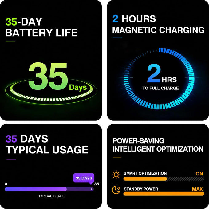 Screenless Fitness Tracker for Men Women, for iOS & Android (2 Bands)