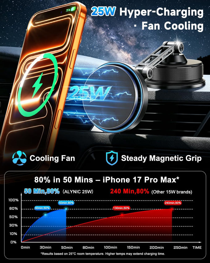 25W for Magsafe Car Mount Charger, Vacuum Magnetic Wireless Car Charger