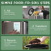 Airthereal Revive R800 5L Smart WiFi Electric Kitchen Composter, Grey