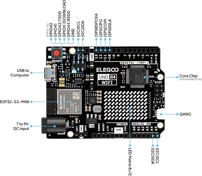 ELEGOO UNO R4 WiFi Super Starter Kit Compatible with Arduino for Beginners