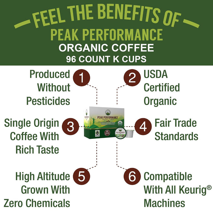Peak Performance Organic Coffee Pods. Compatible w/K-Cup + Keurig Machines