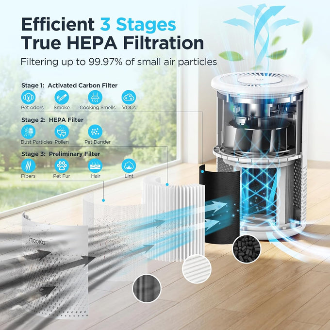 MOOKA Air Purifiers for Home Room up to 1076ft², True HEPA Filter, B-D02L