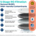 Bluevua RO100ROPOT Countertop Reverse Osmosis Water Filter System