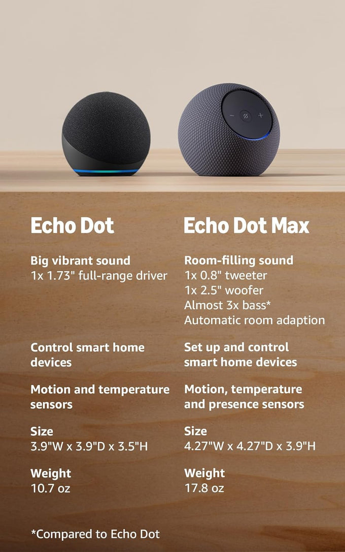 Amazon Echo Dot (newest model) - Vibrant sounding speaker, Designed for Alexa+, Great for bedrooms, dining rooms and offices, Deep Sea Blue