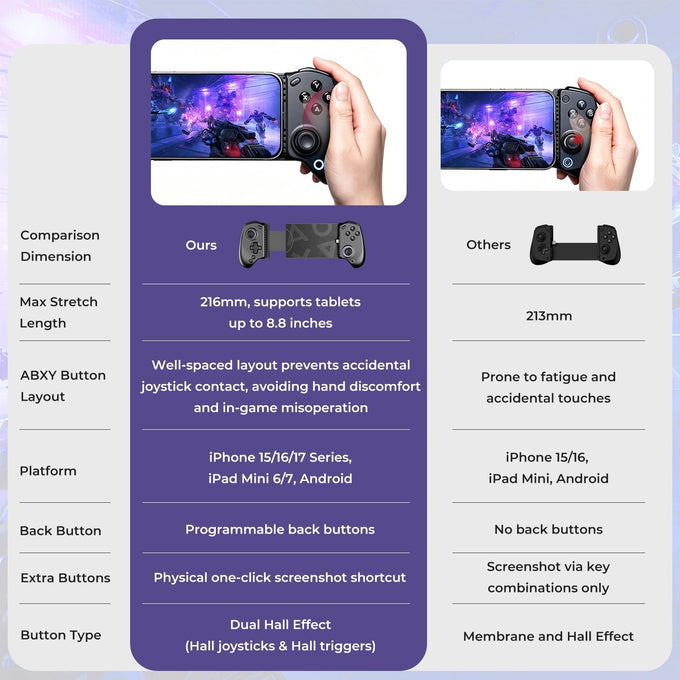 abxylute S8 Lite Type-C Mobile Gaming Controller for iPhone 18 Pro Max/iPhone Duo, iPhone15/16/17, iPad Mini 6/7 Android Phones Tablets, Portable Gamepad with Hall Joystick, Hall Trigger, Customizable Buttons＆Key Mapping, Plug and Play (black)