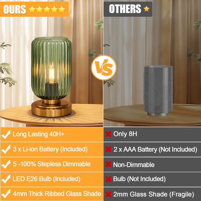 LightRound Cordless Table Lamp for Bedroom, Touch Stepless Dimmable