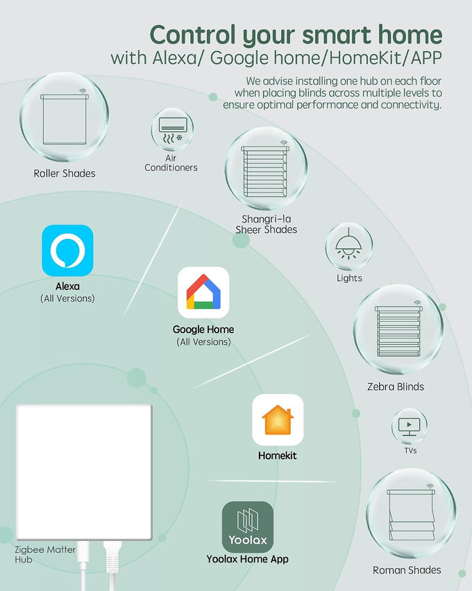 Yoolax Zigbee Matter Smart Hub, Compatible with Alexa, Google Home