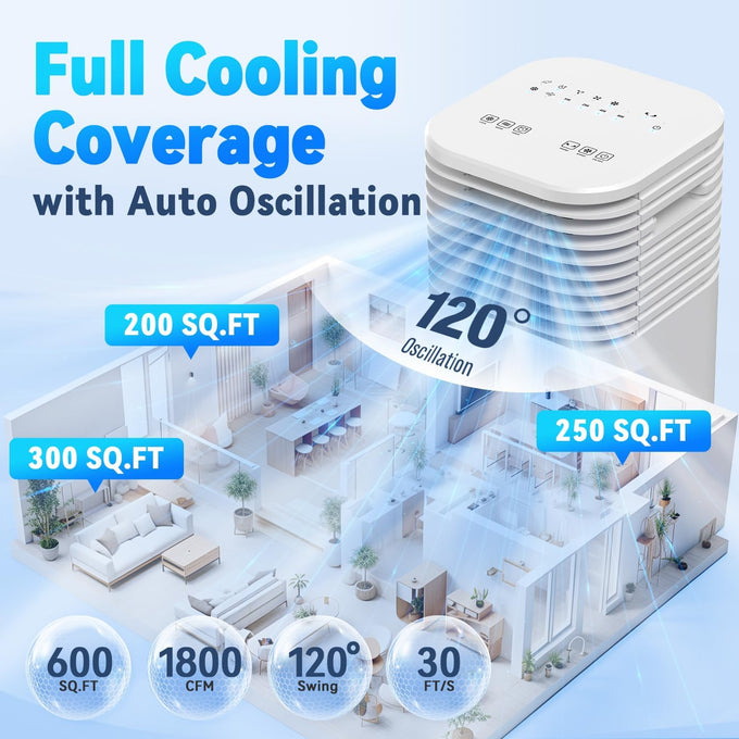 Windowless Air Conditioner Portable, 1800CFM Cooling 600Sq.Ft