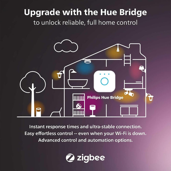 Philips Hue Smart Plug, White - 2 Pack - Turns Any Light Into a Smart Light - Control with Hue App - Compatible with Alexa, Google Assistant, and Apple HomeKit