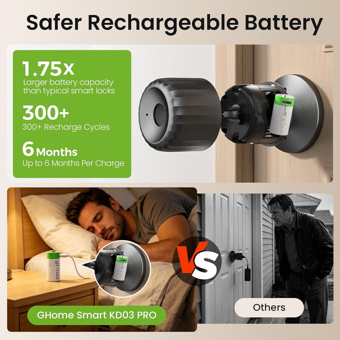 GHome Smart Fingerprint Door Lock, 4-in-1 Smart Lock with Removable Battery