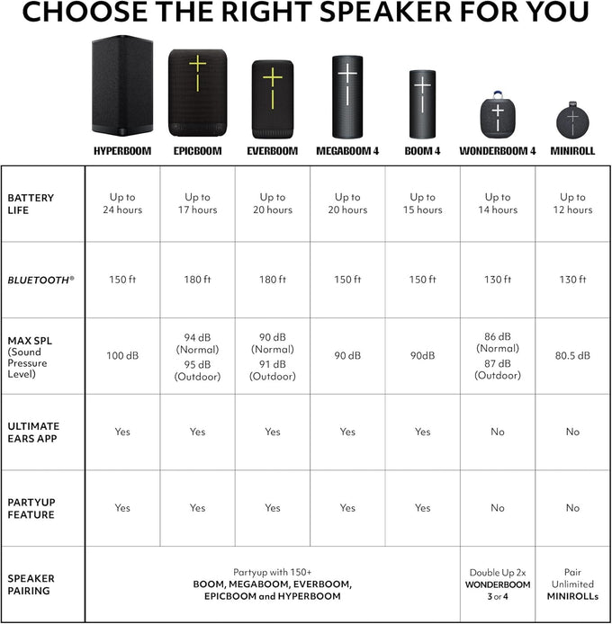 Ultimate Ears WONDERBOOM 4 Portable Waterproof Speaker - Black