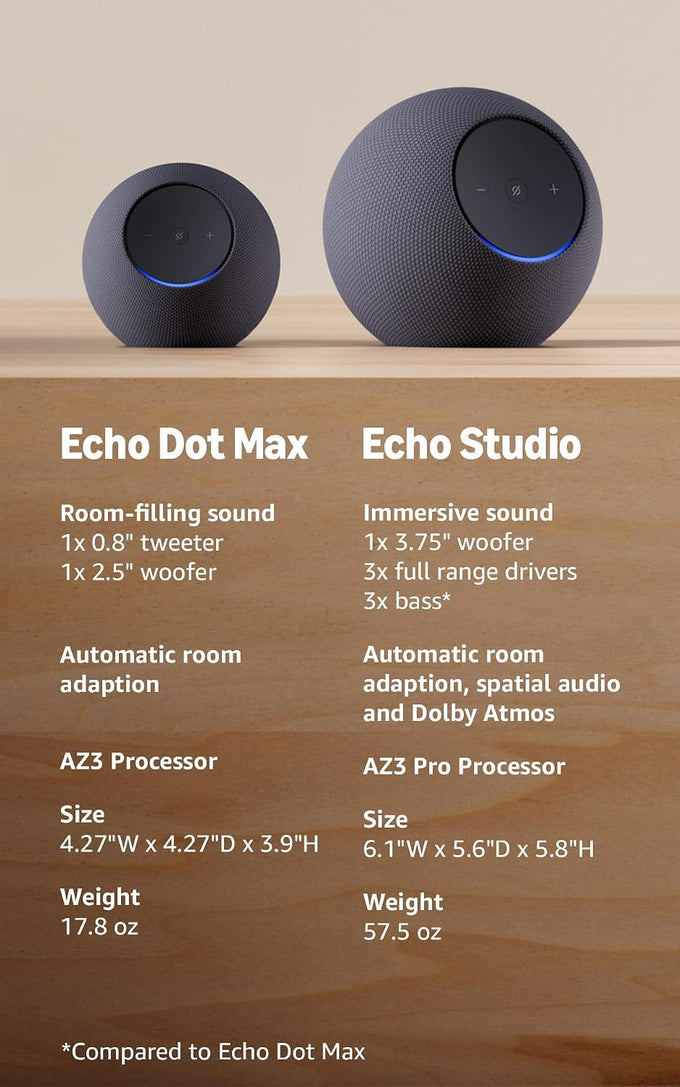 Amazon Echo Studio (newest model), Immersive spatial audio and Dolby Atmos, Designed for Alexa+, Glacier White