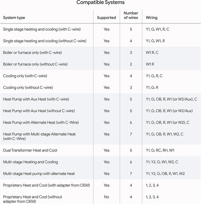 Google Nest Learning Thermostat (4th gen) + Nest Temperature Sensor (2nd gen) - Obsidian