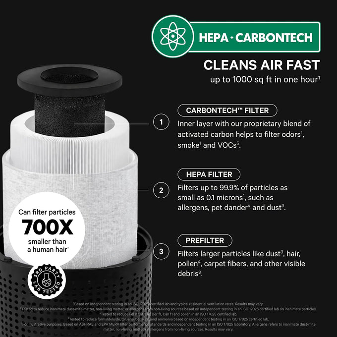 PuroAir 240 HEPA Air Purifiers for Home Pets Bedroom - 1,000 Ft²