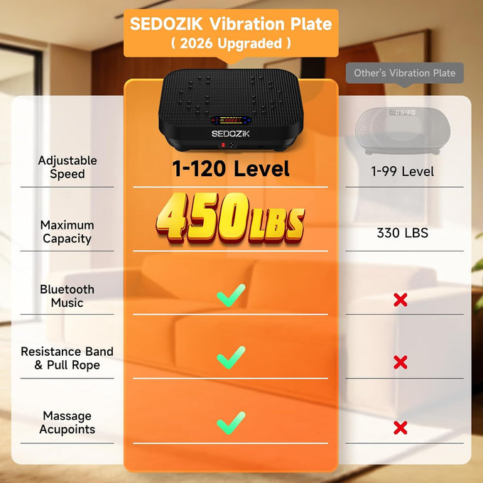 SEDOZIK Vibration Plate for Lymphatic Drainage with Bands Bluetooth, Black