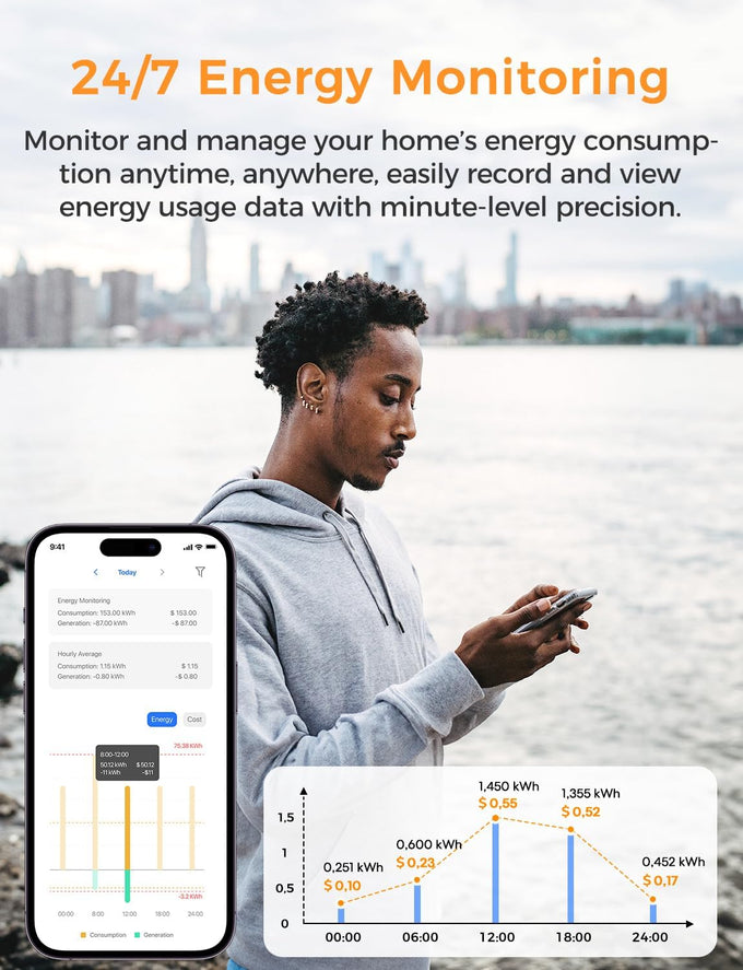 Refoss Smart Home Energy Monitor with Open API, Home Assistant, No Cloud