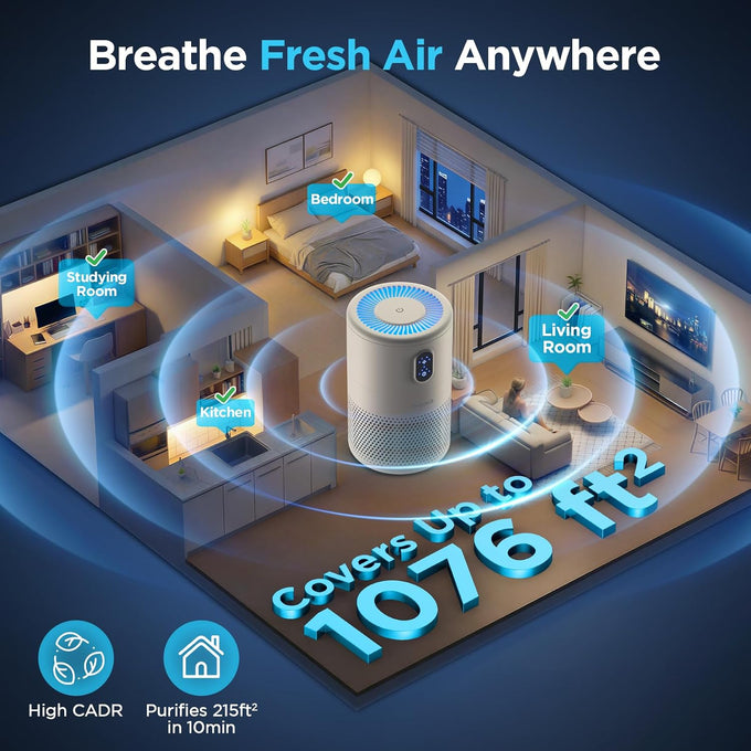 MOOKA Air Purifiers for Home Room up to 1076ft², True HEPA Filter, B-D02L