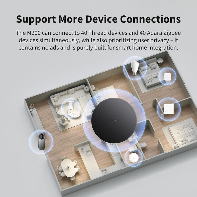 Aqara Smart Hub M200, Matter Controller, Featuring Aqara Zigbee, Wi-Fi, IR