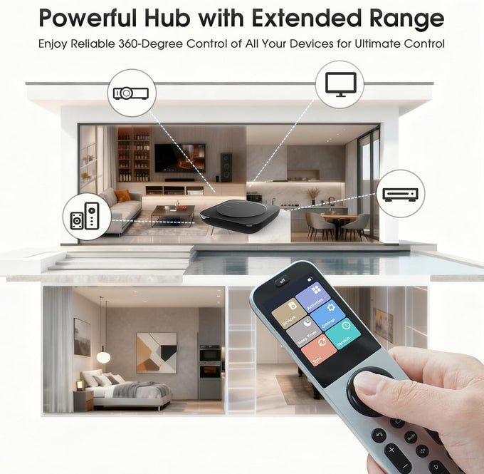SofaBaton X2 Universal Remote with Hub & Charing Dock & APP & Touchscreen
