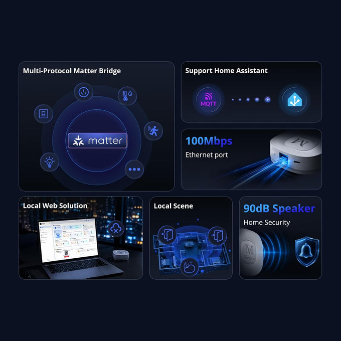 SONOFF Bridge Max Smart Home Hub (Bridge-M)