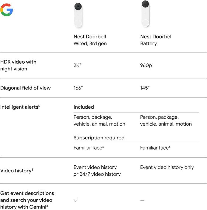 Google Nest Doorbell (Wired, 3rd Gen) - 2K Video, Live View - 2025 - Snow