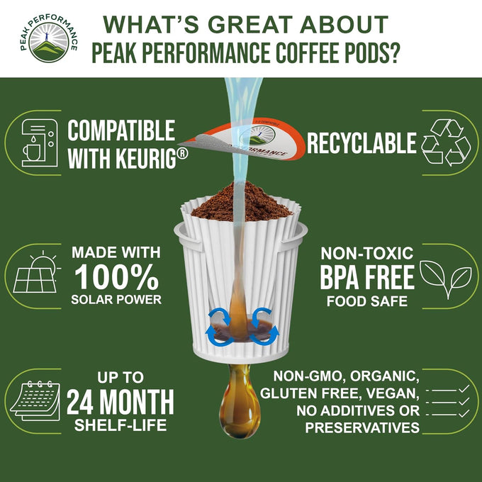 Peak Performance Organic Coffee Pods. Compatible w/K-Cup + Keurig Machines