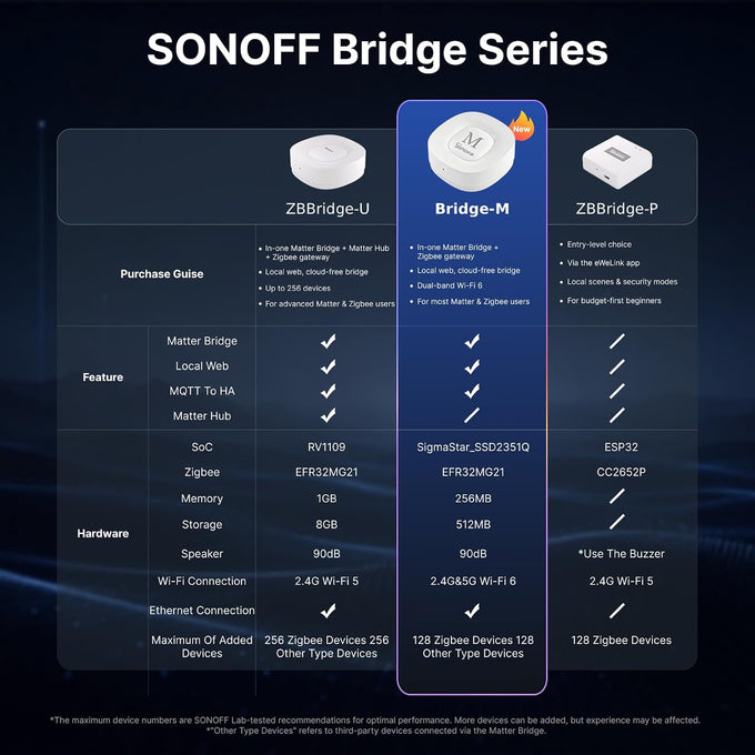 SONOFF Bridge Max Smart Home Hub (Bridge-M)