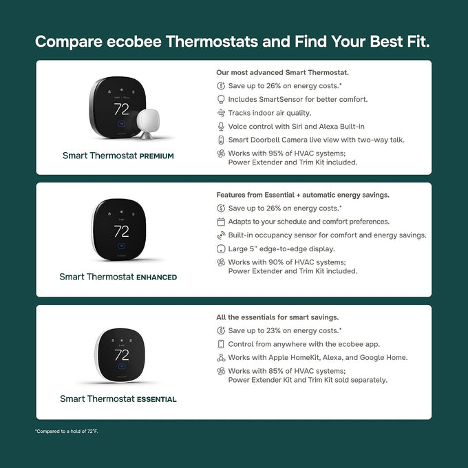 ecobee Smart Thermostat Premium - WiFi, Siri & Alexa Built-In, Smart Sensor