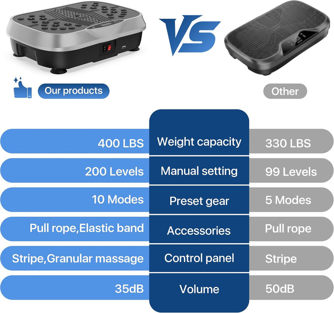 ALSO GO Vibration Plate Exercise Machine for Whole Body Lymphatic Drainage
